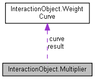 InteractionObject.Multiplier Class Reference